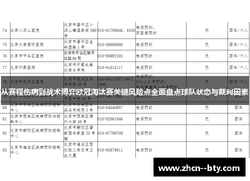 从赛程伤病到战术博弈欧冠淘汰赛关键风险点全面盘点球队状态与裁判因素