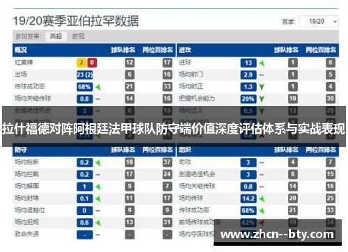 拉什福德对阵阿根廷法甲球队防守端价值深度评估体系与实战表现