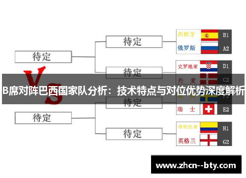 B席对阵巴西国家队分析：技术特点与对位优势深度解析